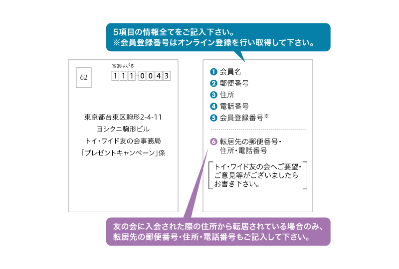 記入例
